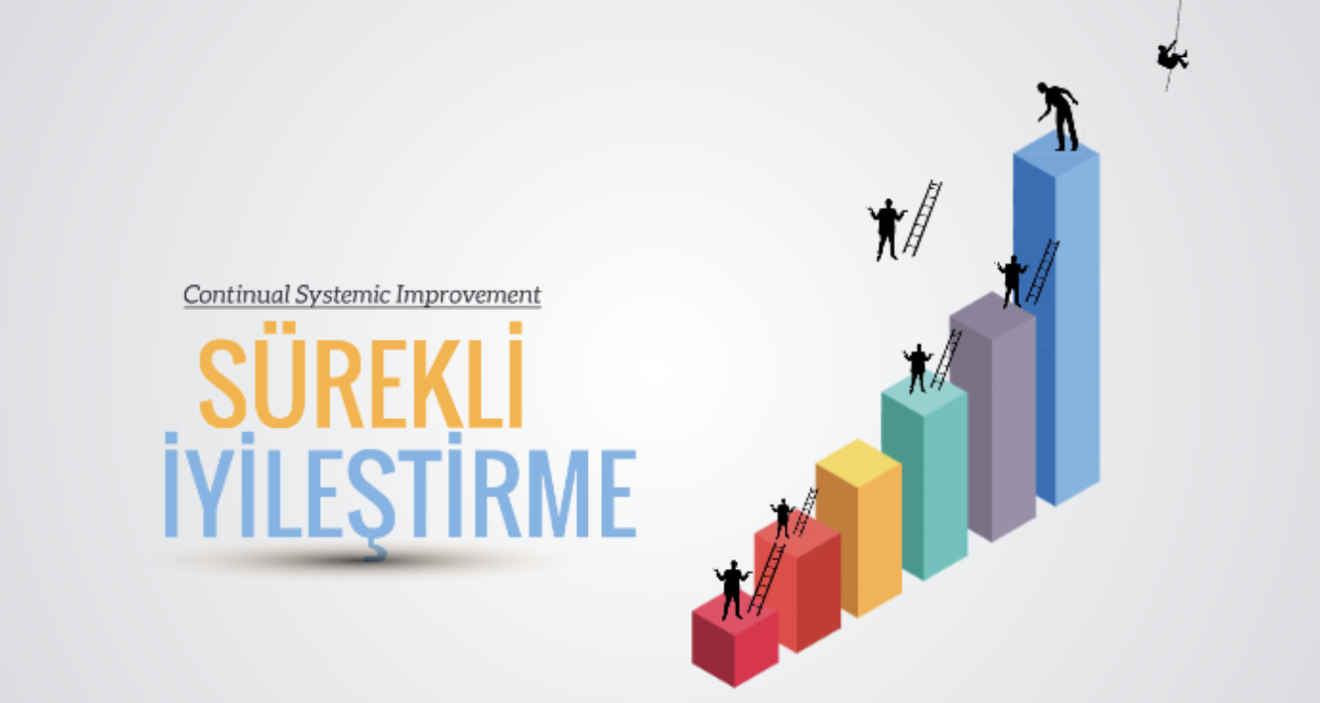 11. Kalite ve Akreditasyon Üst Kurulu Toplantısı: Sürekli İyileştirme Raporlarının Planlanması (25.06.2025)